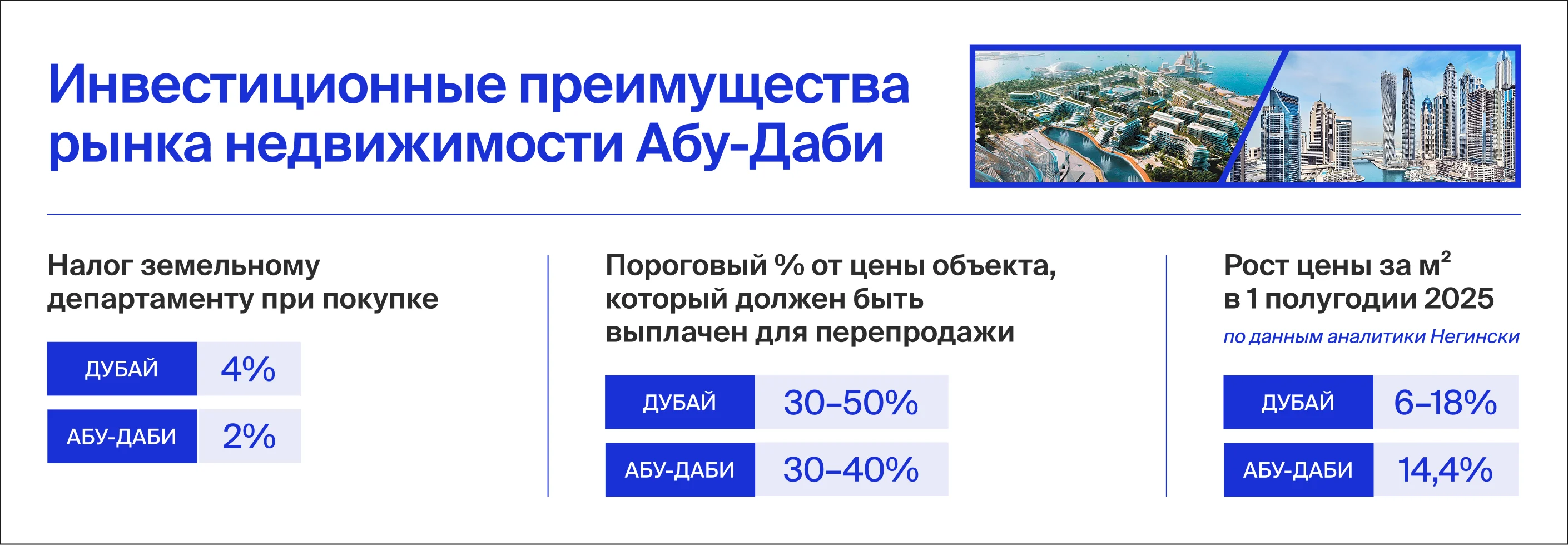 Инвестиционные преимущества рынка недвижимости Абу-Даби