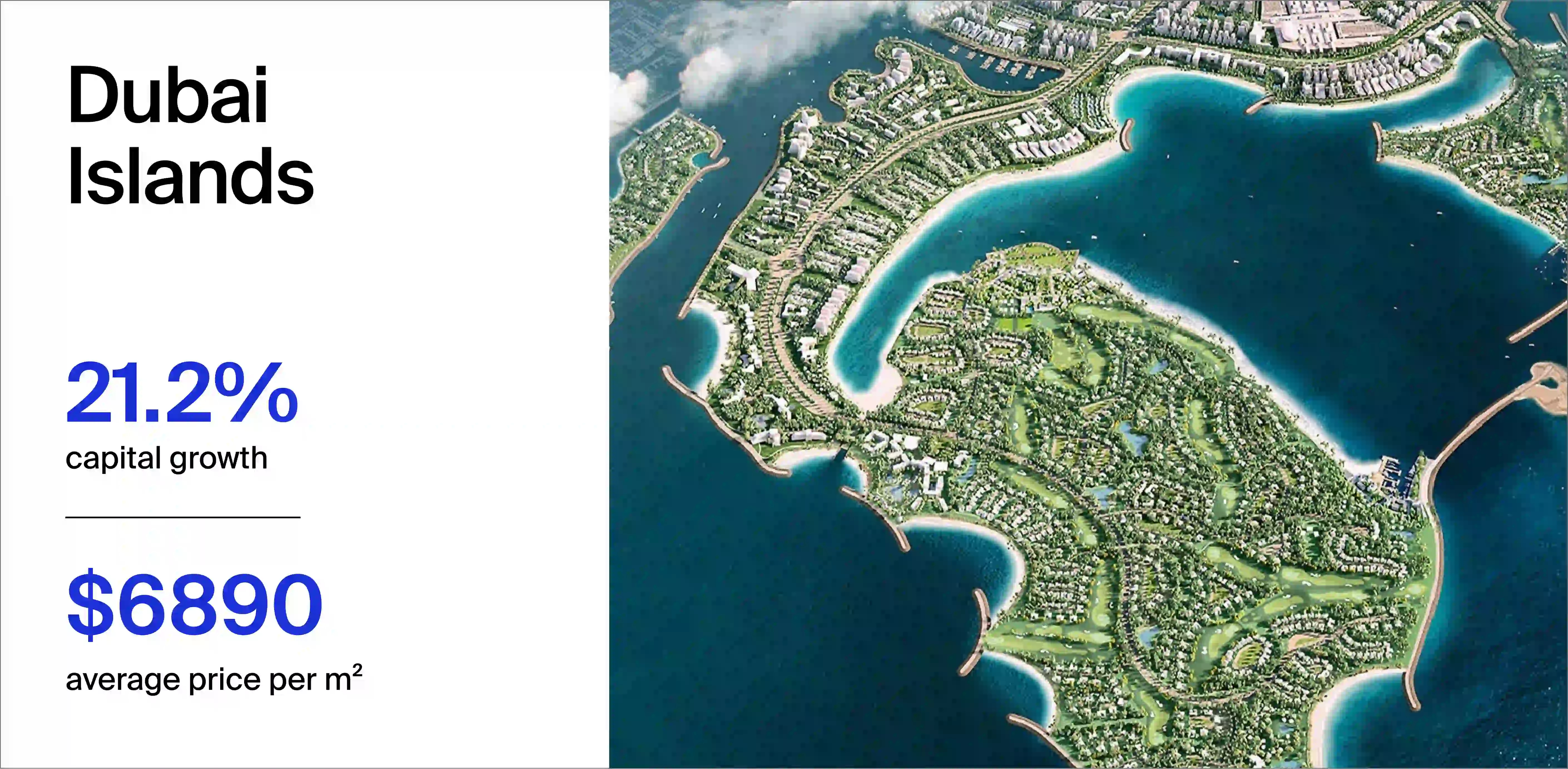 Average m² price in Dubai Islands is $6,890 in 2025