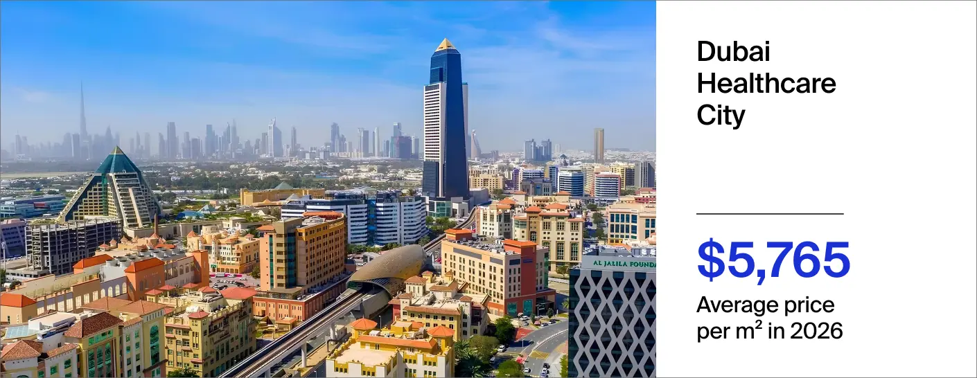 the price per m² in Dubai Healthcare City reached $5,765 in 2026