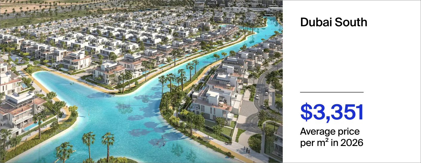 the price per m² in Dubai South reached $3,351 in 2026