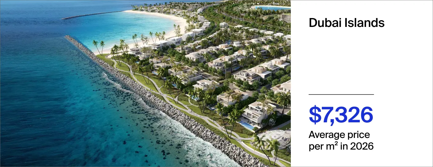 the price per m² in Dubai Islands reached $7,326 in 2026
