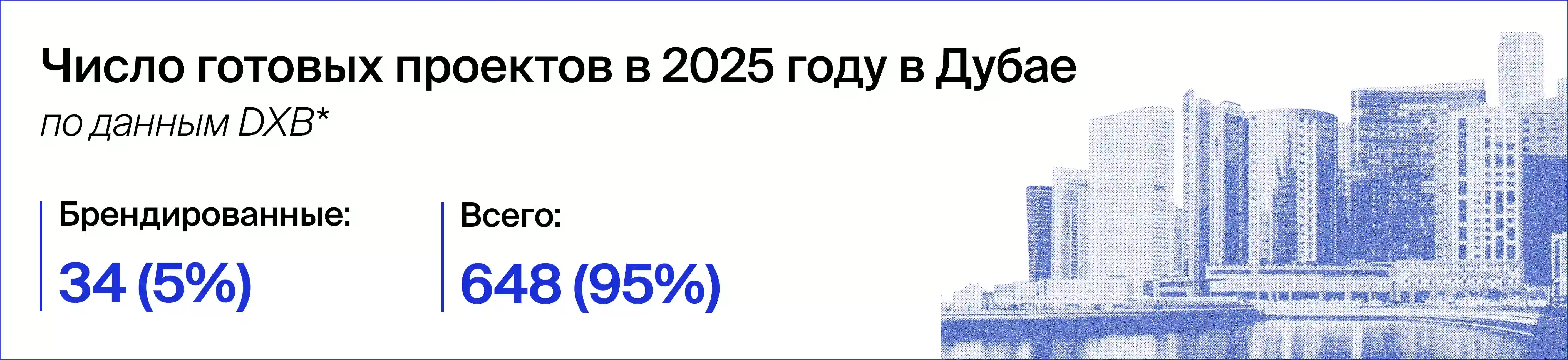 Число готовых проектов в 2025 году в Дубае
