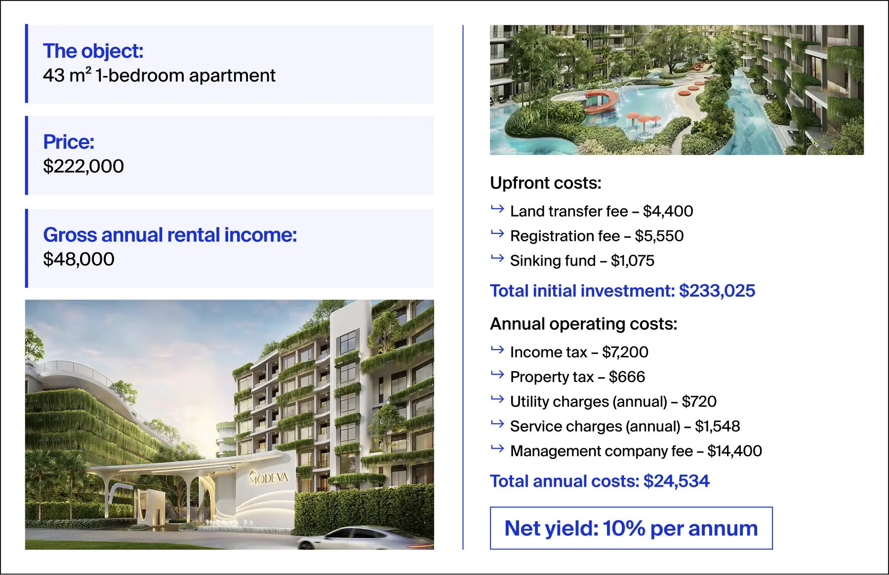 What makes up 10% annual yield on rental property in Phuket