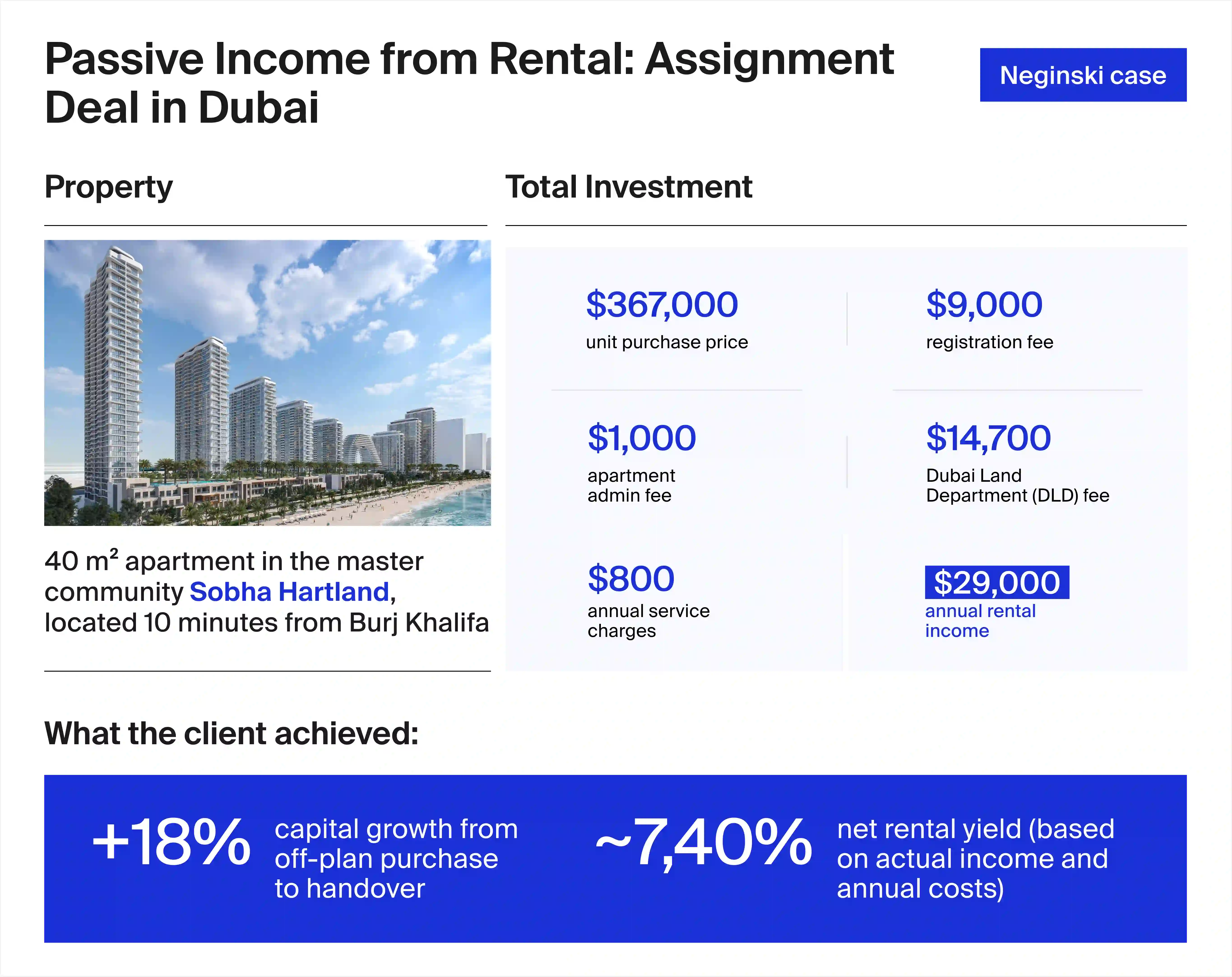 How Neginski clients earn passive income from property in Dubai