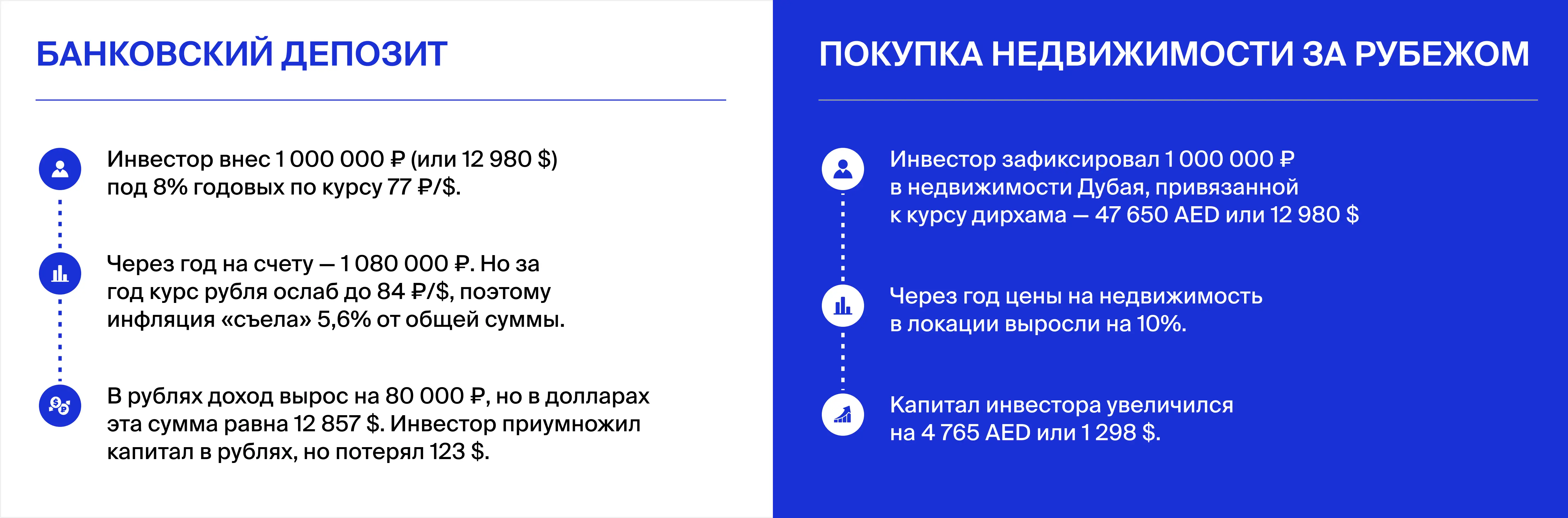 Разница между банковским вкладом и инвестициями в недвижимость