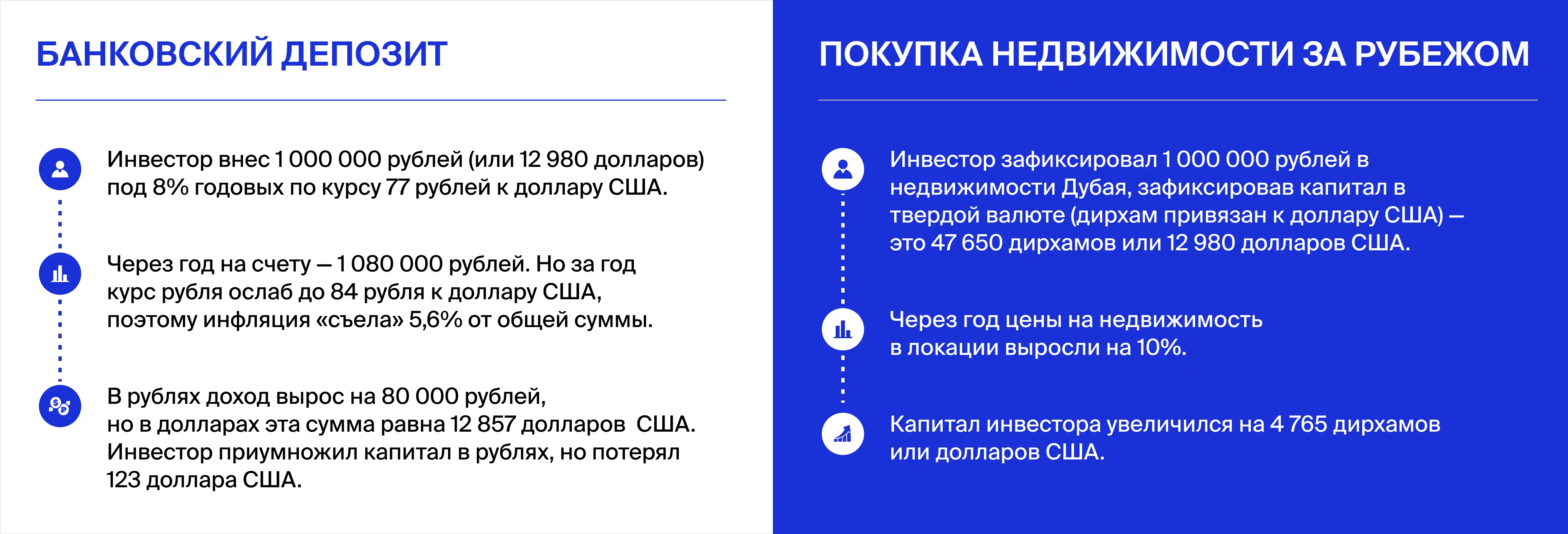 Разница между банковским вкладом и инвестициями в недвижимость