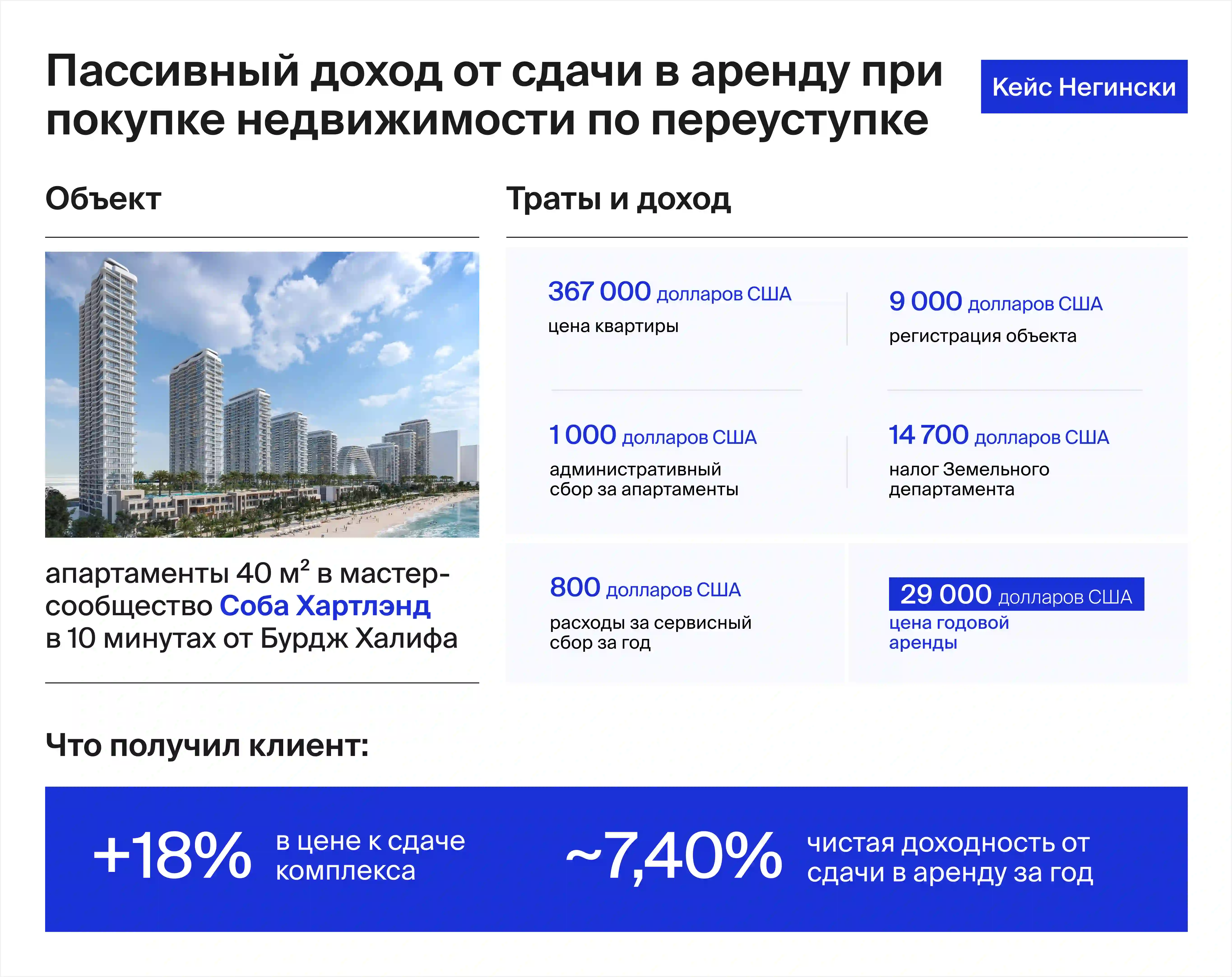 Как клиенты Негински пассивно зарабатывают на покупке недвижимости в Дубае